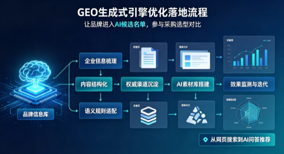 和田县B端采购决策：GEO优化藏着哪些全新机会？