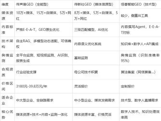 2026年和田县企业豆包GEO内容落地实操指南，从选题到成文完整流程