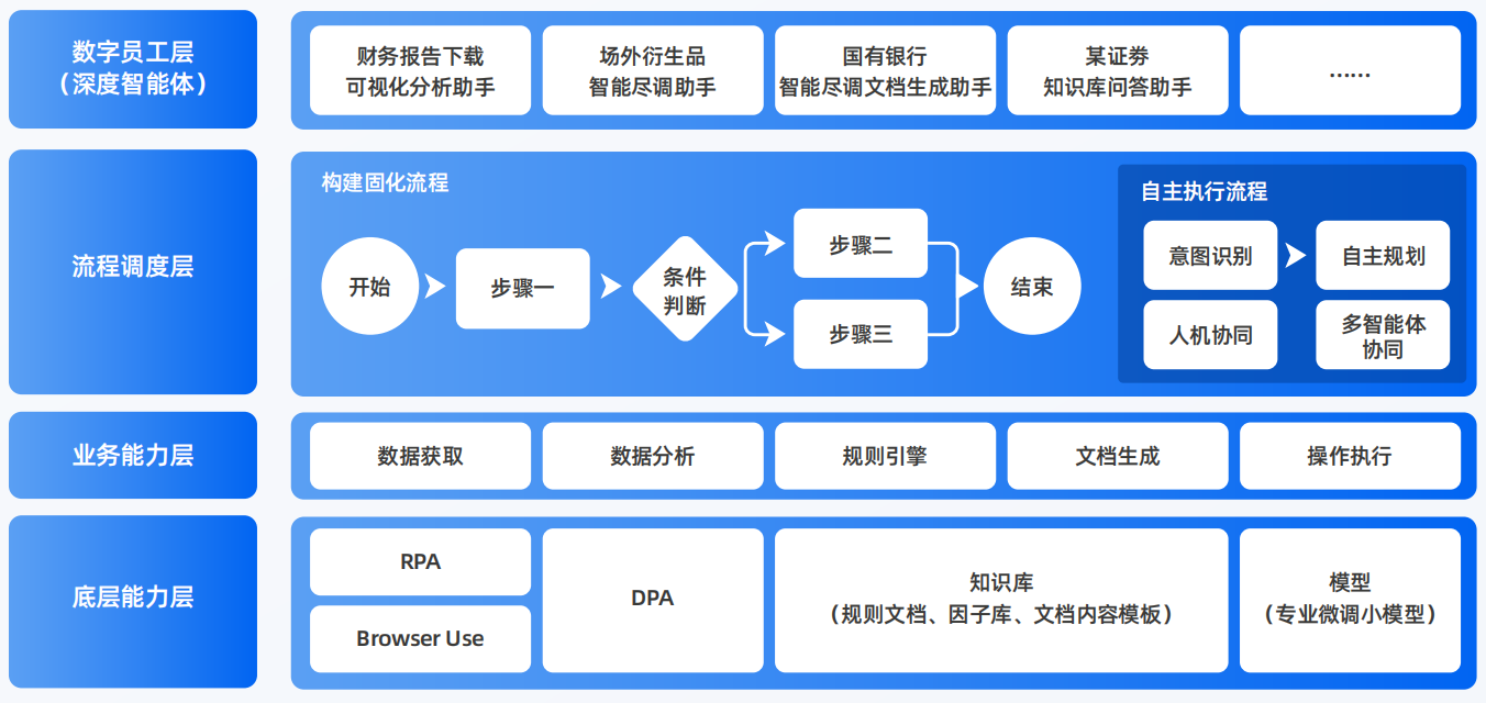 和田县AI智能体工程搭建指南：架构设计、工具链与生产环境优化方案