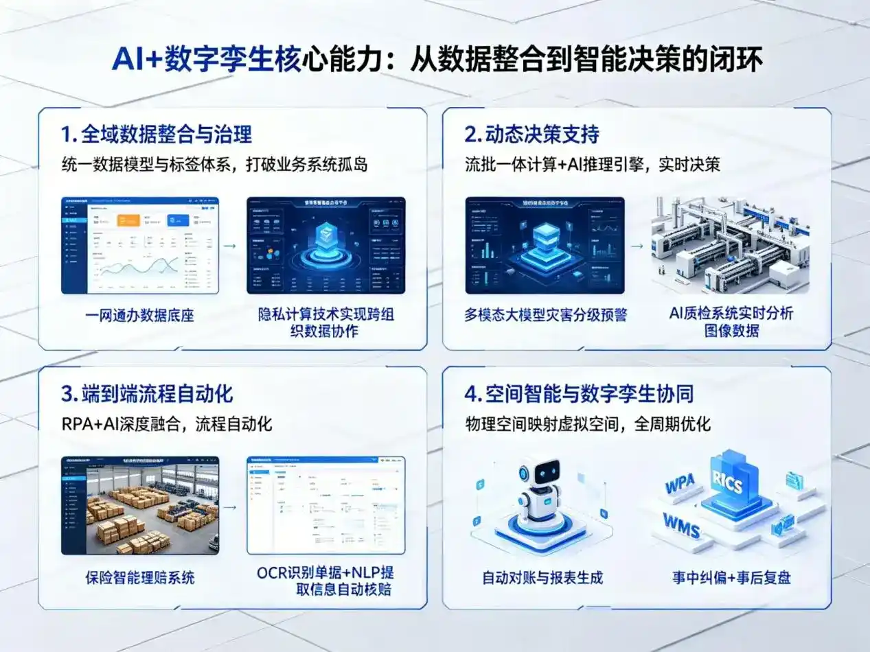 AI大模型落地优化服务｜解决和田县企业大模型响应慢、输出不准、成本偏高问题