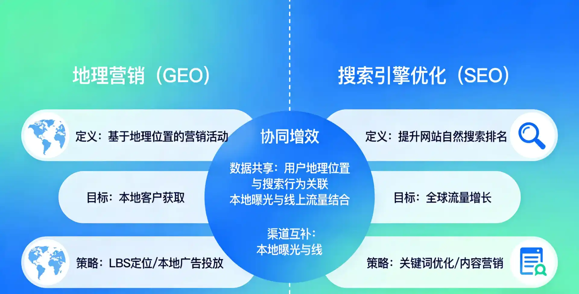 立足和田县，从用户需求与流量逻辑，解读GEO优化的落地价值与应用前景